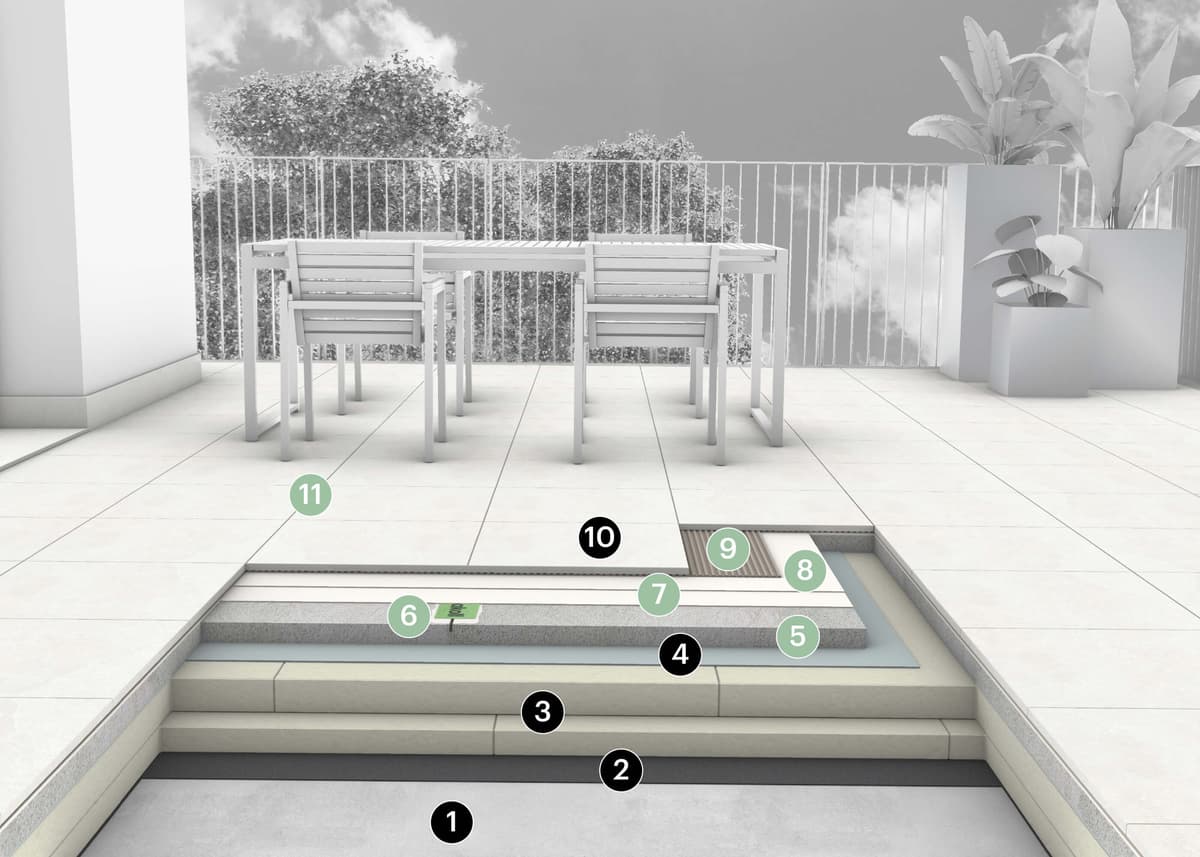 2.17A Sistema Laminato No Limits - posa impermeabile su balconi e terrazzi