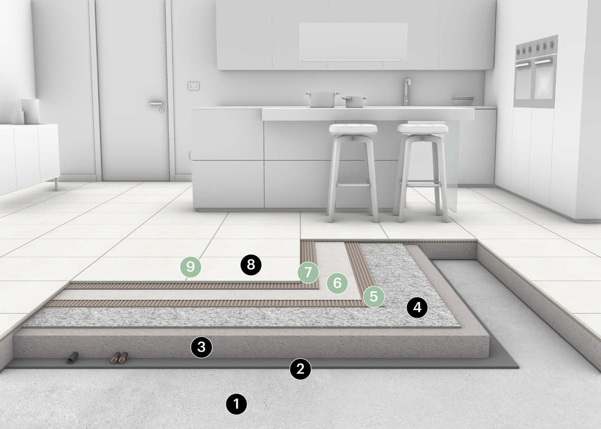 2.3A Posa su membrana desolidarizzante - grès su pavimentazione esistente