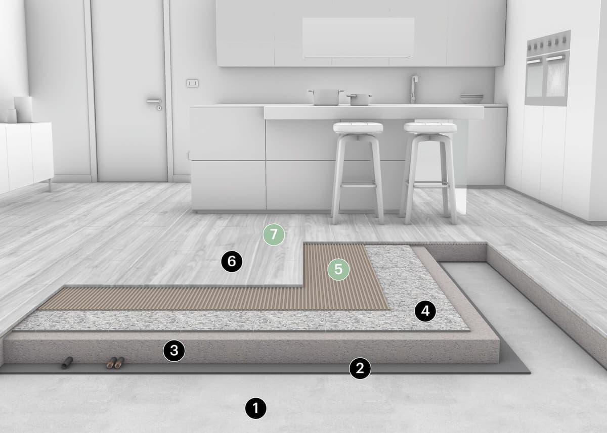 2.5A Posa in sovrapposizione su pavimento esistente - posa tipologica