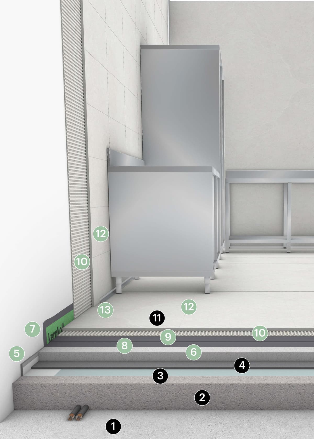 2.8A Posa e impermeabilizzazione in ambienti con sollecitazioni chimiche - in prossimità del perimetro