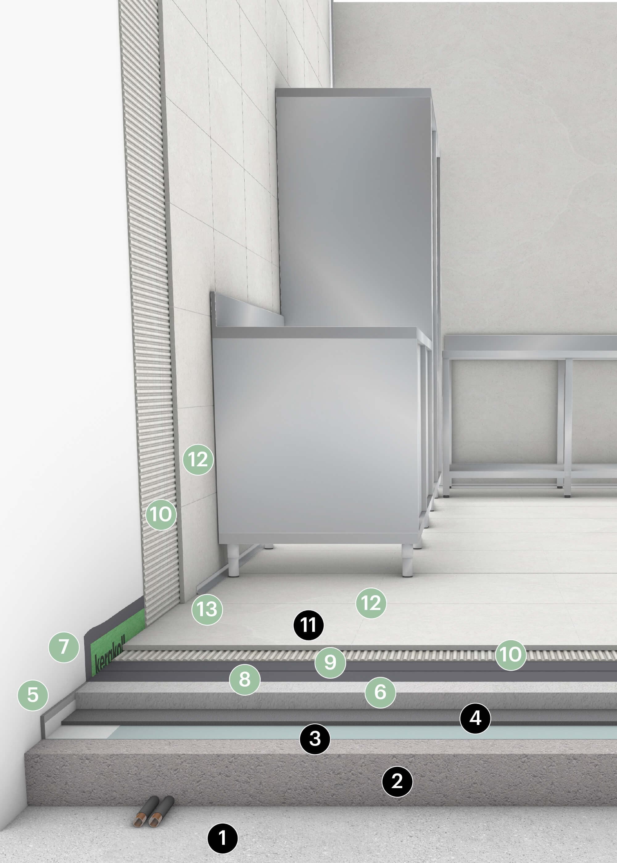 2.8A Posa e impermeabilizzazione in ambienti con sollecitazioni chimiche - in prossimità del perimetro
