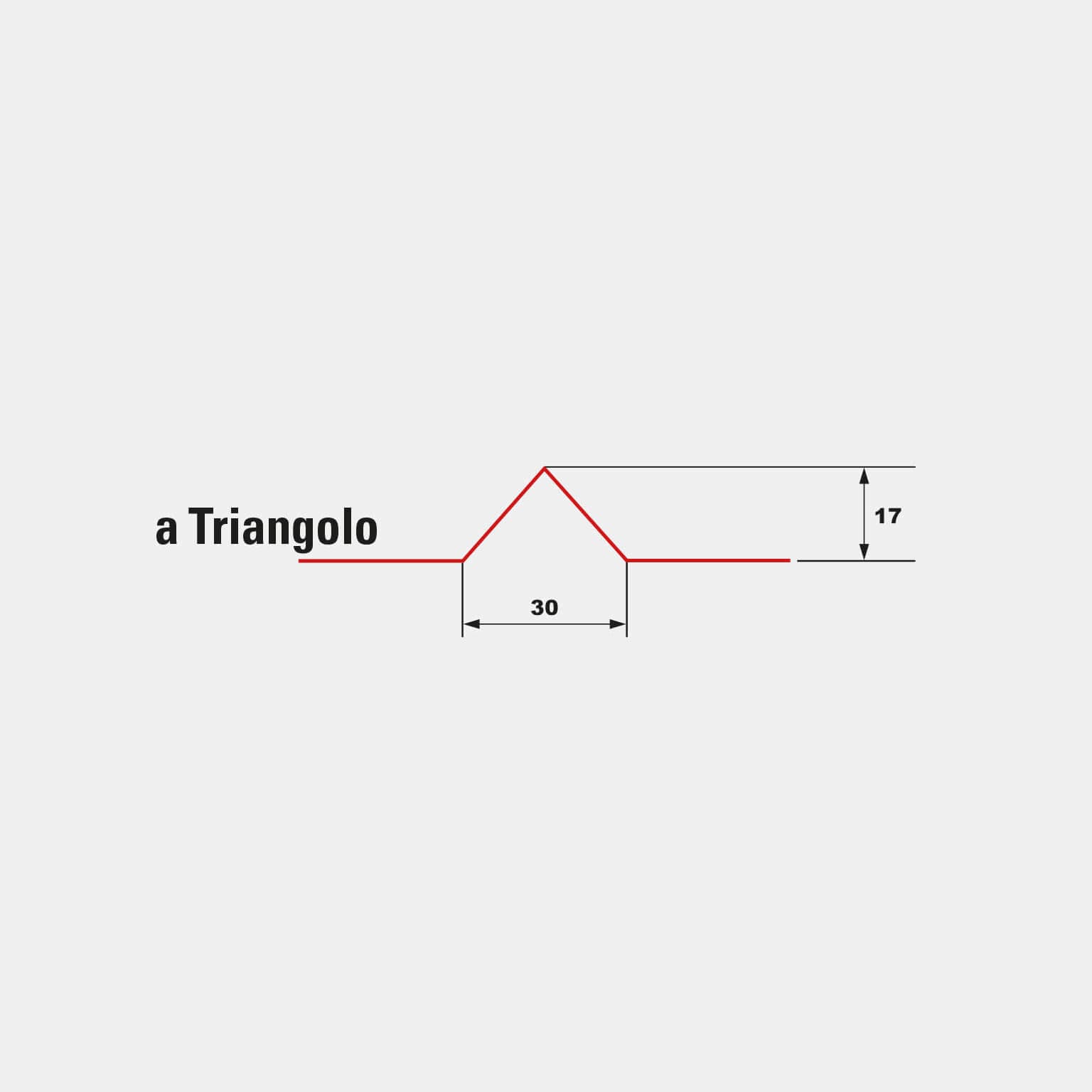 Rete Preformata per Scanalature a Triangolo